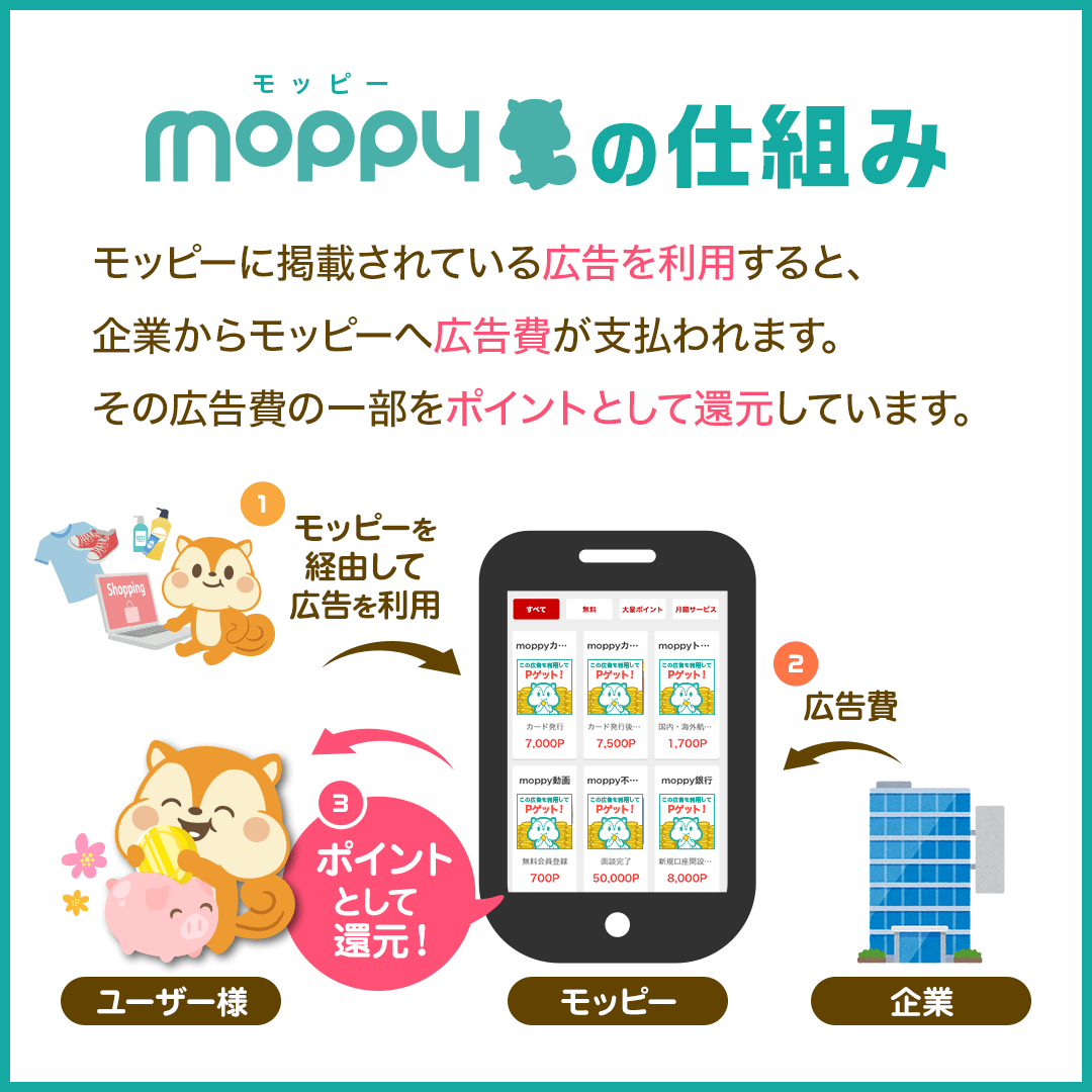 coupon sample